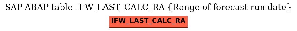 E-R Diagram for table IFW_LAST_CALC_RA (Range of forecast run date)