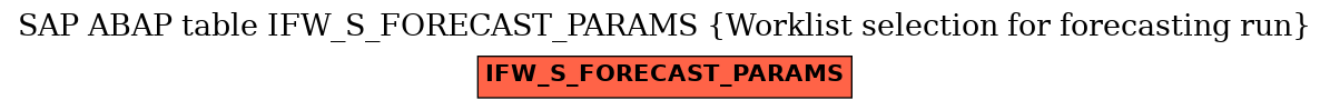 E-R Diagram for table IFW_S_FORECAST_PARAMS (Worklist selection for forecasting run)