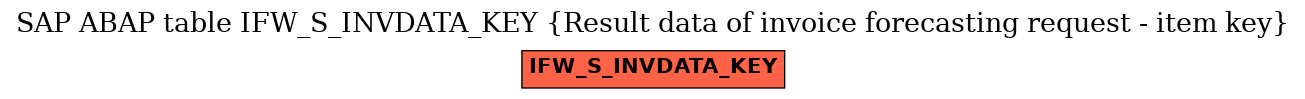 E-R Diagram for table IFW_S_INVDATA_KEY (Result data of invoice forecasting request - item key)