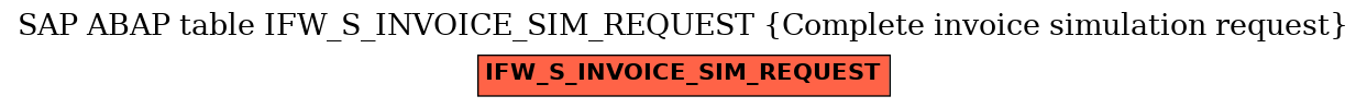 E-R Diagram for table IFW_S_INVOICE_SIM_REQUEST (Complete invoice simulation request)