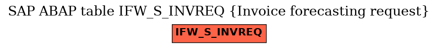 E-R Diagram for table IFW_S_INVREQ (Invoice forecasting request)