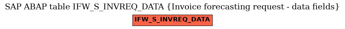 E-R Diagram for table IFW_S_INVREQ_DATA (Invoice forecasting request - data fields)