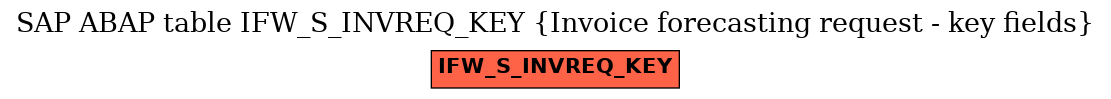 E-R Diagram for table IFW_S_INVREQ_KEY (Invoice forecasting request - key fields)