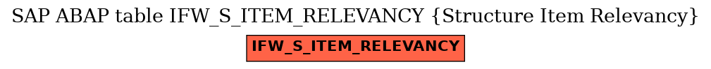 E-R Diagram for table IFW_S_ITEM_RELEVANCY (Structure Item Relevancy)