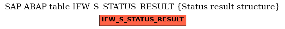 E-R Diagram for table IFW_S_STATUS_RESULT (Status result structure)