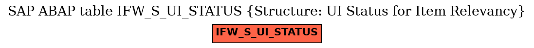 E-R Diagram for table IFW_S_UI_STATUS (Structure: UI Status for Item Relevancy)