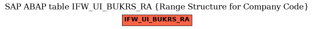 E-R Diagram for table IFW_UI_BUKRS_RA (Range Structure for Company Code)