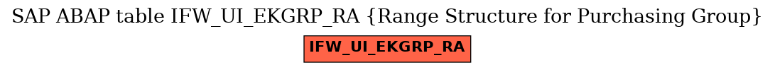 E-R Diagram for table IFW_UI_EKGRP_RA (Range Structure for Purchasing Group)
