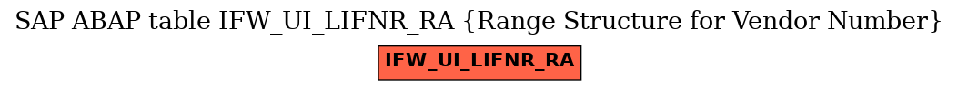 E-R Diagram for table IFW_UI_LIFNR_RA (Range Structure for Vendor Number)