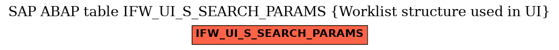 E-R Diagram for table IFW_UI_S_SEARCH_PARAMS (Worklist structure used in UI)