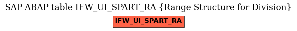 E-R Diagram for table IFW_UI_SPART_RA (Range Structure for Division)