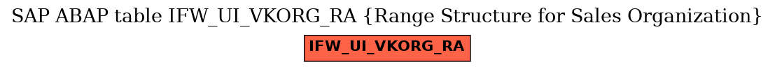 E-R Diagram for table IFW_UI_VKORG_RA (Range Structure for Sales Organization)