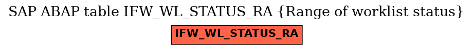 E-R Diagram for table IFW_WL_STATUS_RA (Range of worklist status)