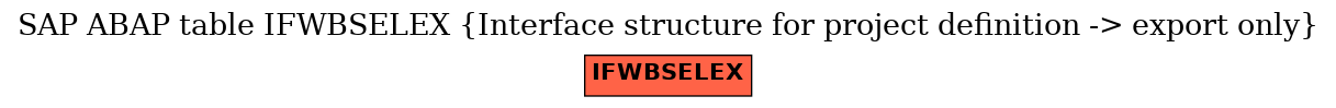 E-R Diagram for table IFWBSELEX (Interface structure for project definition -> export only)