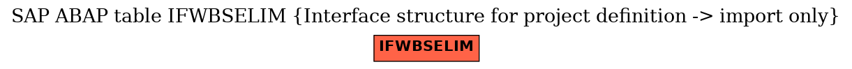 E-R Diagram for table IFWBSELIM (Interface structure for project definition -> import only)