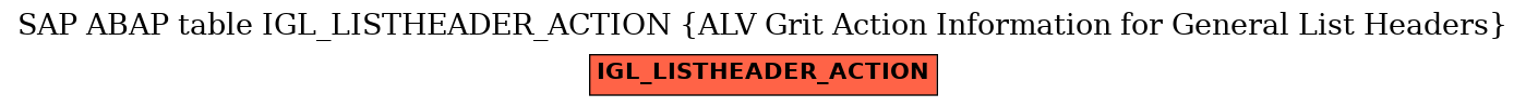 E-R Diagram for table IGL_LISTHEADER_ACTION (ALV Grit Action Information for General List Headers)