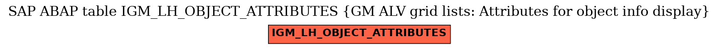 E-R Diagram for table IGM_LH_OBJECT_ATTRIBUTES (GM ALV grid lists: Attributes for object info display)