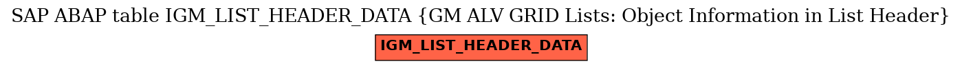 E-R Diagram for table IGM_LIST_HEADER_DATA (GM ALV GRID Lists: Object Information in List Header)