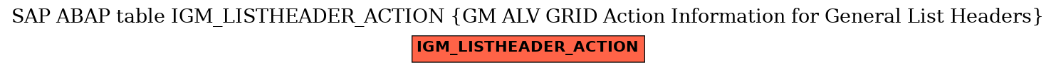E-R Diagram for table IGM_LISTHEADER_ACTION (GM ALV GRID Action Information for General List Headers)
