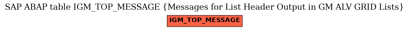 E-R Diagram for table IGM_TOP_MESSAGE (Messages for List Header Output in GM ALV GRID Lists)