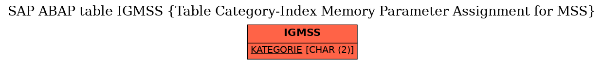 E-R Diagram for table IGMSS (Table Category-Index Memory Parameter Assignment for MSS)
