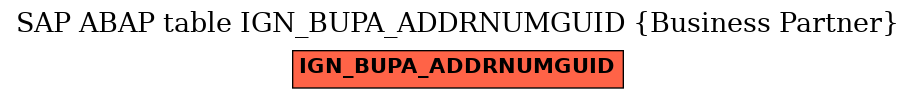 E-R Diagram for table IGN_BUPA_ADDRNUMGUID (Business Partner)