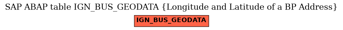 E-R Diagram for table IGN_BUS_GEODATA (Longitude and Latitude of a BP Address)