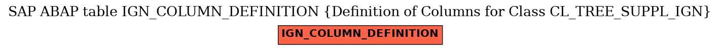 E-R Diagram for table IGN_COLUMN_DEFINITION (Definition of Columns for Class CL_TREE_SUPPL_IGN)