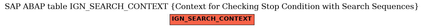 E-R Diagram for table IGN_SEARCH_CONTEXT (Context for Checking Stop Condition with Search Sequences)