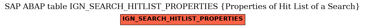 E-R Diagram for table IGN_SEARCH_HITLIST_PROPERTIES (Properties of Hit List of a Search)