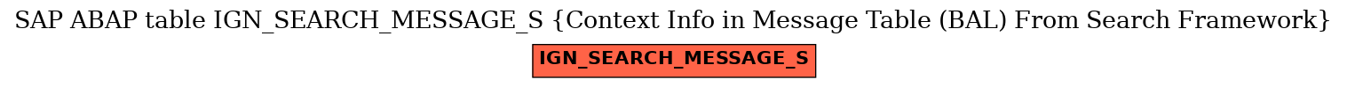 E-R Diagram for table IGN_SEARCH_MESSAGE_S (Context Info in Message Table (BAL) From Search Framework)