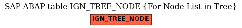 E-R Diagram for table IGN_TREE_NODE (For Node List in Tree)