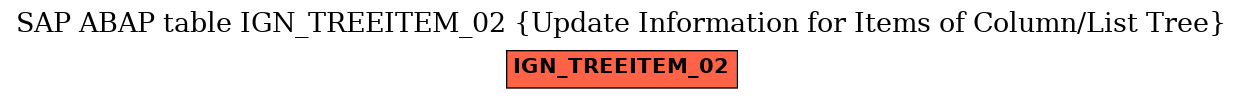 E-R Diagram for table IGN_TREEITEM_02 (Update Information for Items of Column/List Tree)