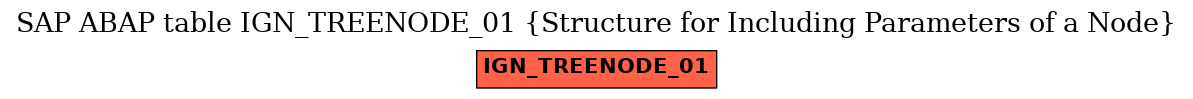 E-R Diagram for table IGN_TREENODE_01 (Structure for Including Parameters of a Node)