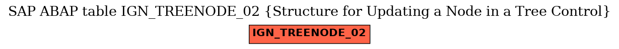 E-R Diagram for table IGN_TREENODE_02 (Structure for Updating a Node in a Tree Control)