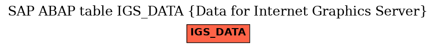 E-R Diagram for table IGS_DATA (Data for Internet Graphics Server)