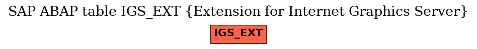 E-R Diagram for table IGS_EXT (Extension for Internet Graphics Server)