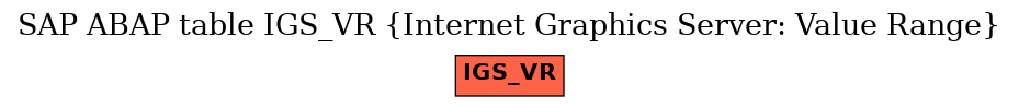 E-R Diagram for table IGS_VR (Internet Graphics Server: Value Range)