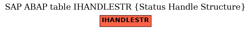 E-R Diagram for table IHANDLESTR (Status Handle Structure)