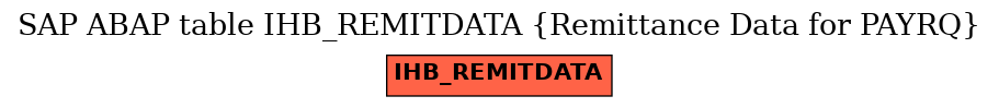 E-R Diagram for table IHB_REMITDATA (Remittance Data for PAYRQ)