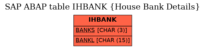 E-R Diagram for table IHBANK (House Bank Details)