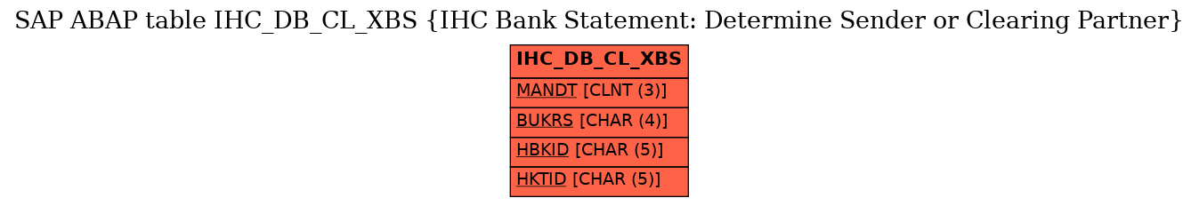 E-R Diagram for table IHC_DB_CL_XBS (IHC Bank Statement: Determine Sender or Clearing Partner)