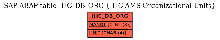 E-R Diagram for table IHC_DB_ORG (IHC AMS Organizational Units)
