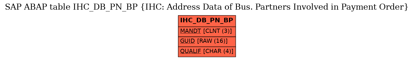 E-R Diagram for table IHC_DB_PN_BP (IHC: Address Data of Bus. Partners Involved in Payment Order)