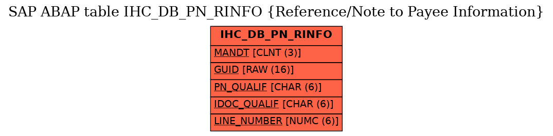 E-R Diagram for table IHC_DB_PN_RINFO (Reference/Note to Payee Information)