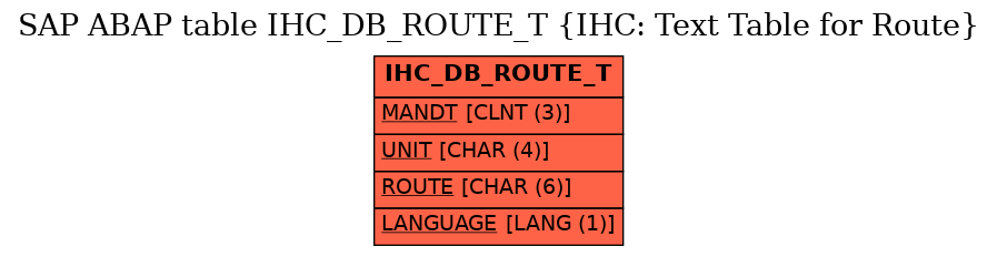 E-R Diagram for table IHC_DB_ROUTE_T (IHC: Text Table for Route)