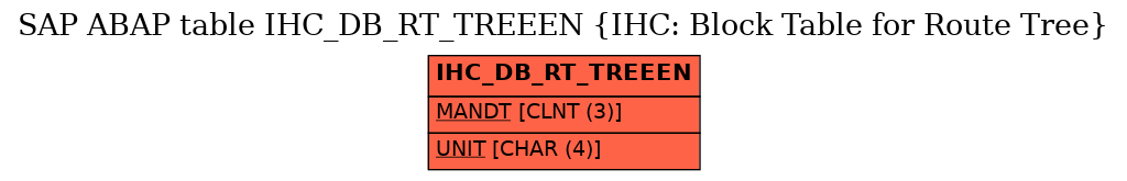 E-R Diagram for table IHC_DB_RT_TREEEN (IHC: Block Table for Route Tree)