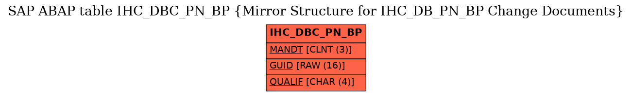 E-R Diagram for table IHC_DBC_PN_BP (Mirror Structure for IHC_DB_PN_BP Change Documents)