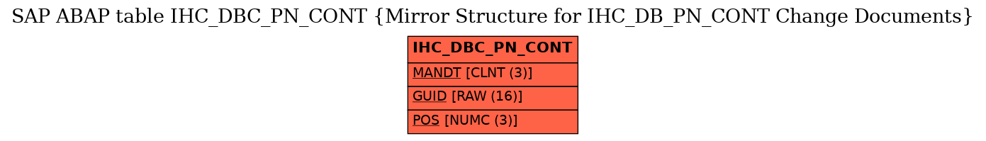 E-R Diagram for table IHC_DBC_PN_CONT (Mirror Structure for IHC_DB_PN_CONT Change Documents)