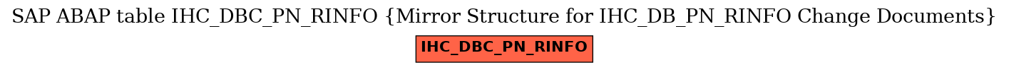 E-R Diagram for table IHC_DBC_PN_RINFO (Mirror Structure for IHC_DB_PN_RINFO Change Documents)